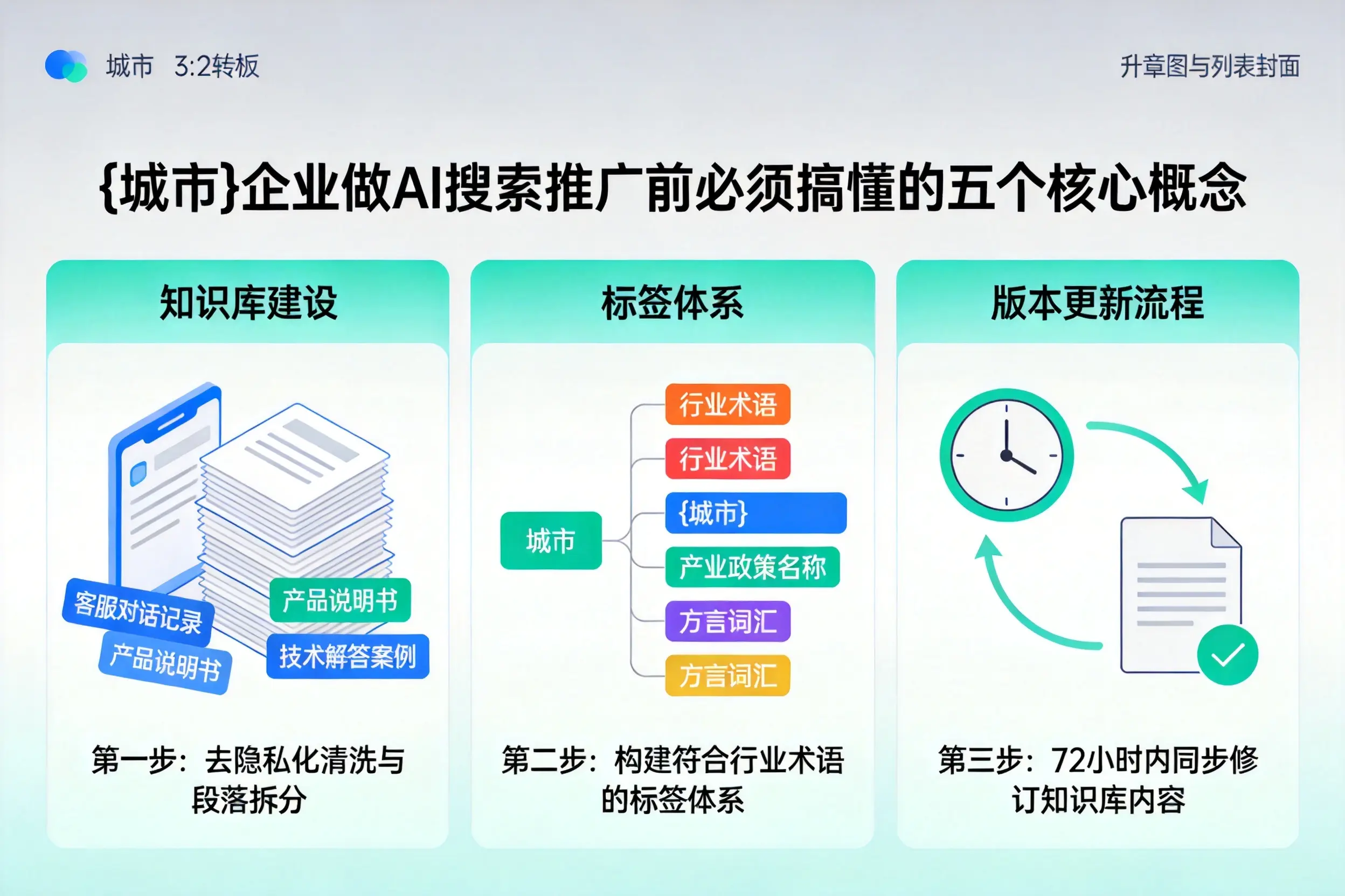 海州企业做AI搜索推广前必须搞懂的五个核心概念